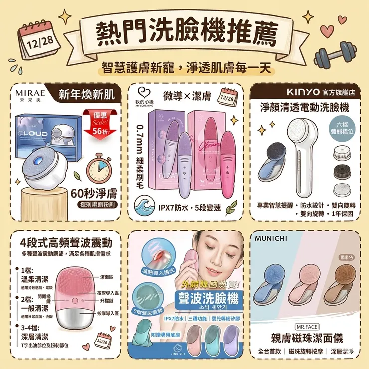 【洗臉機推薦】拒絕當智商稅！Dcard/PTT熱推洗臉神器：粉刺林剋星/水煮蛋肌，雲朵洗臉機/超導智能洗臉機