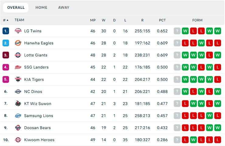 資料來源:flashscore.com