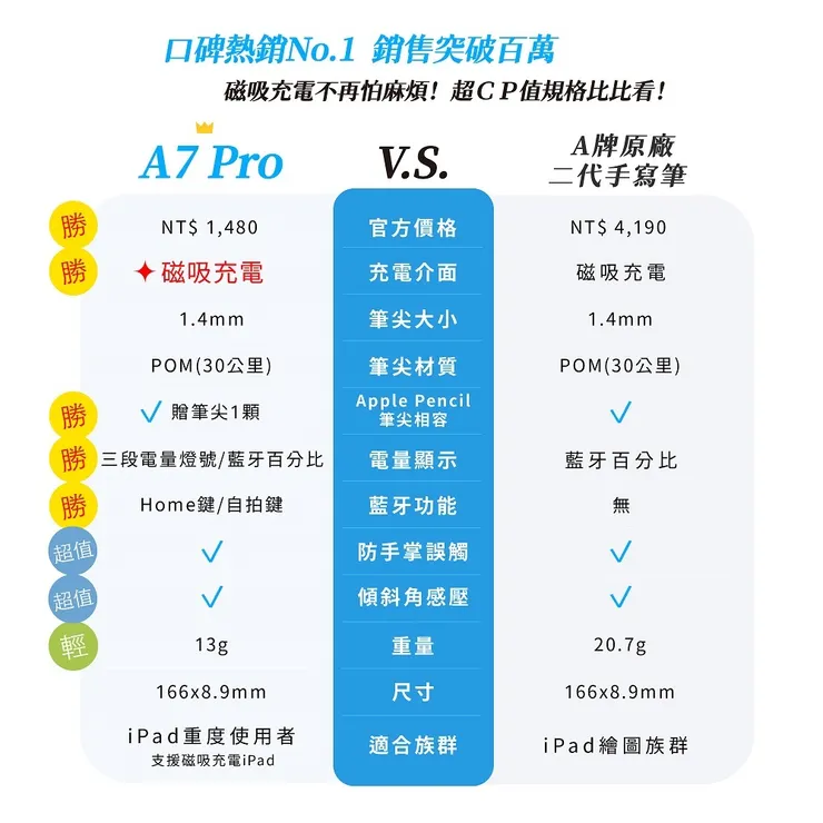 vocus|新世代的創作平台