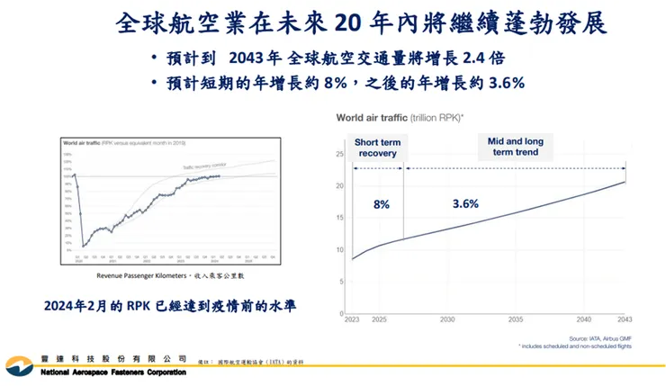 資料來源：公司法說會