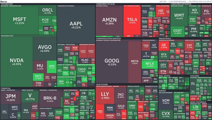 標普500熱視圖；資料來源：Finviz