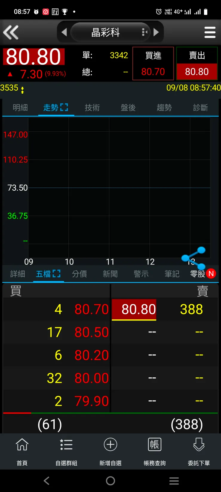 vocus|新世代的創作平台