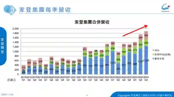 資料來源:家登法說會簡報