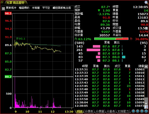 vocus|新世代的創作平台