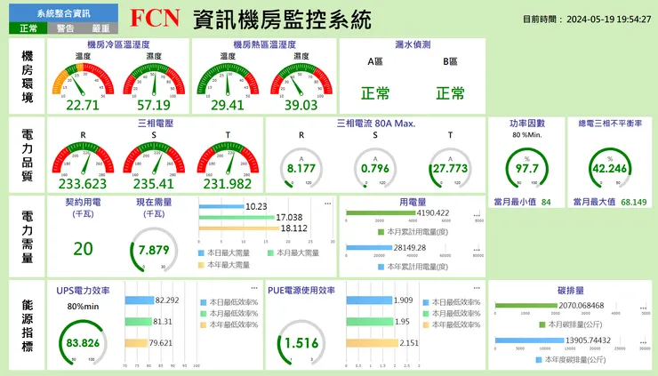 FineReport 搭建的咨詢機房監控系統