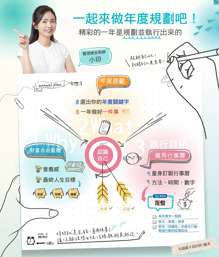一起來做年度規劃