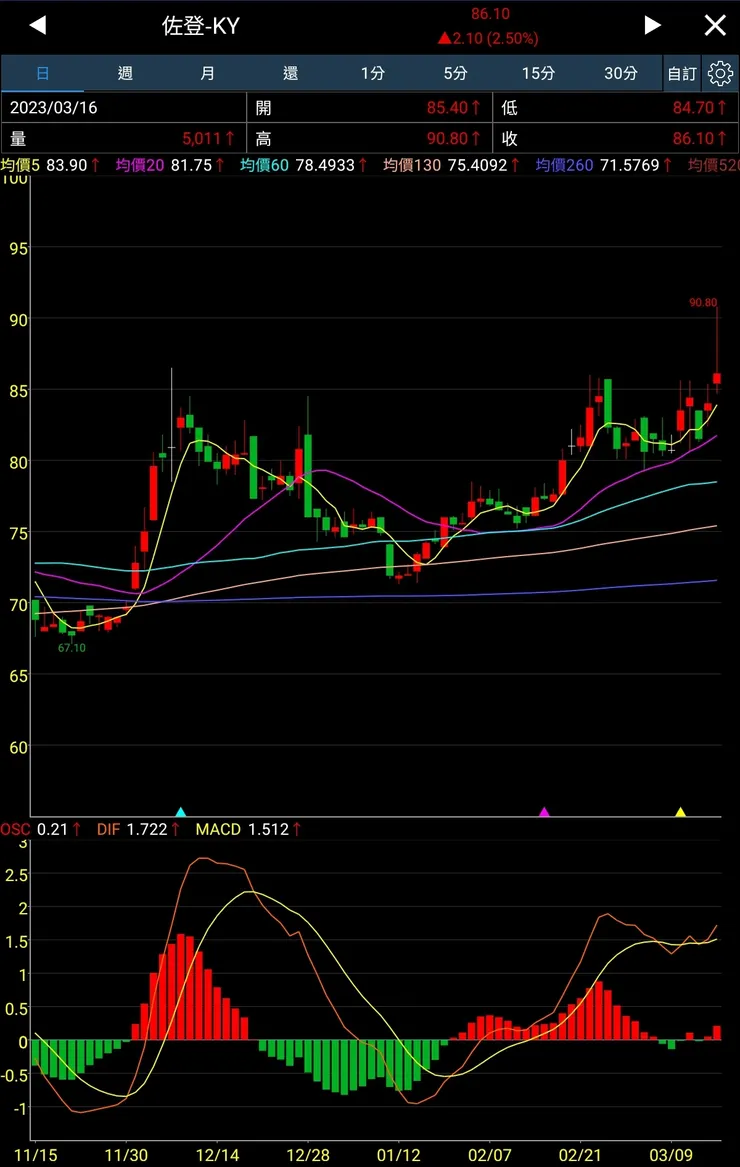 vocus｜新世代的創作平台