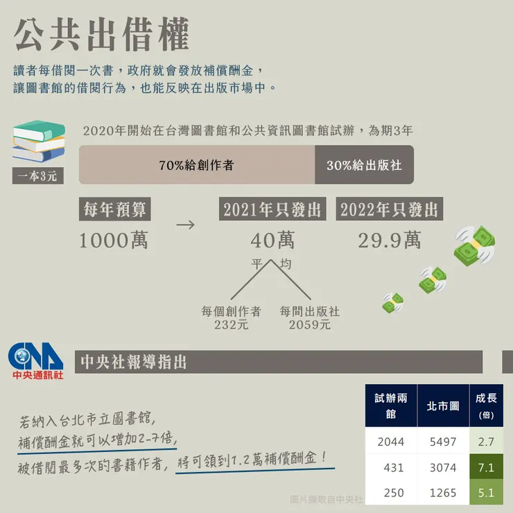 vocus|新世代的創作平台