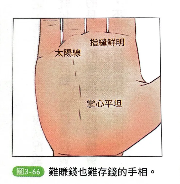 圖片來源：《夏多的圖解手相》