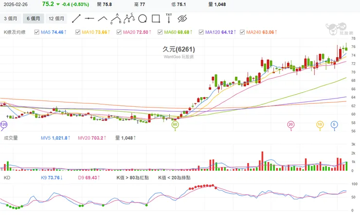 vocus|新世代的創作平台
