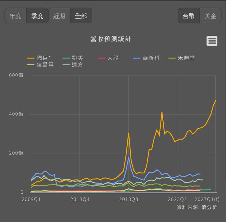 vocus｜新世代的創作平台