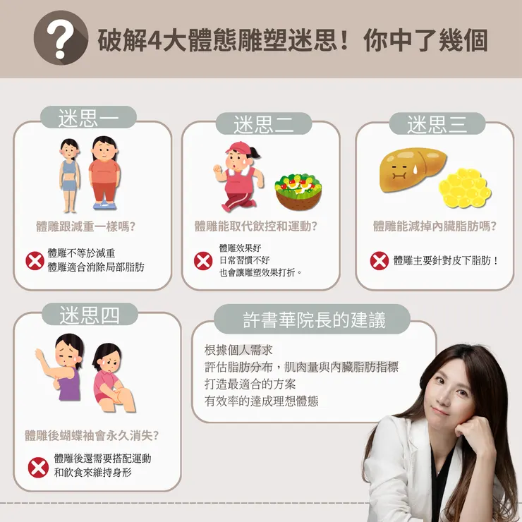 體態雕塑4大迷思