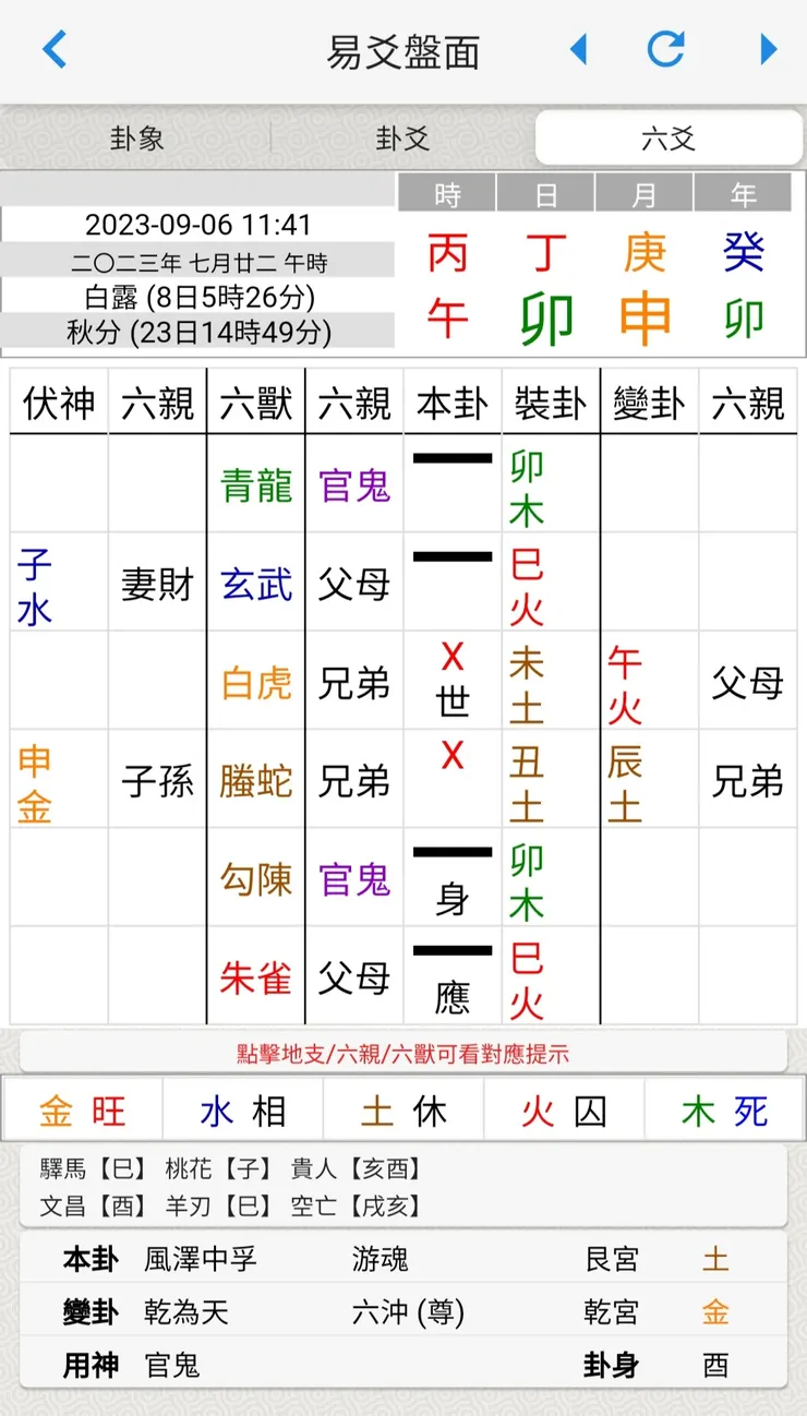 圖片來源:易爻app