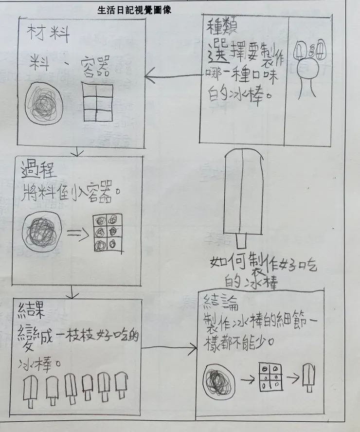 如何製作冰棒ＸＤ