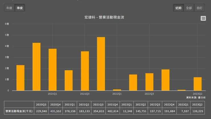 圖片來源:優分析