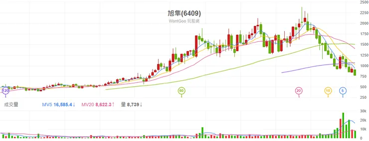 vocus|新世代的創作平台