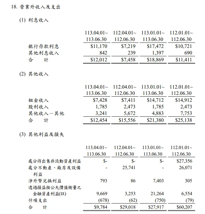 資料來源：公司財報