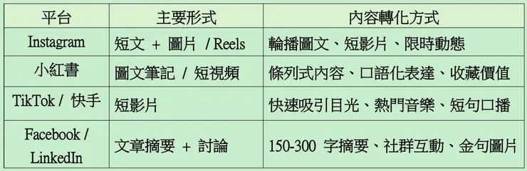 vocus｜新世代的創作平台