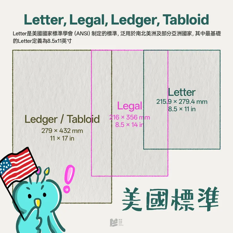 美國國家標準:Letter
