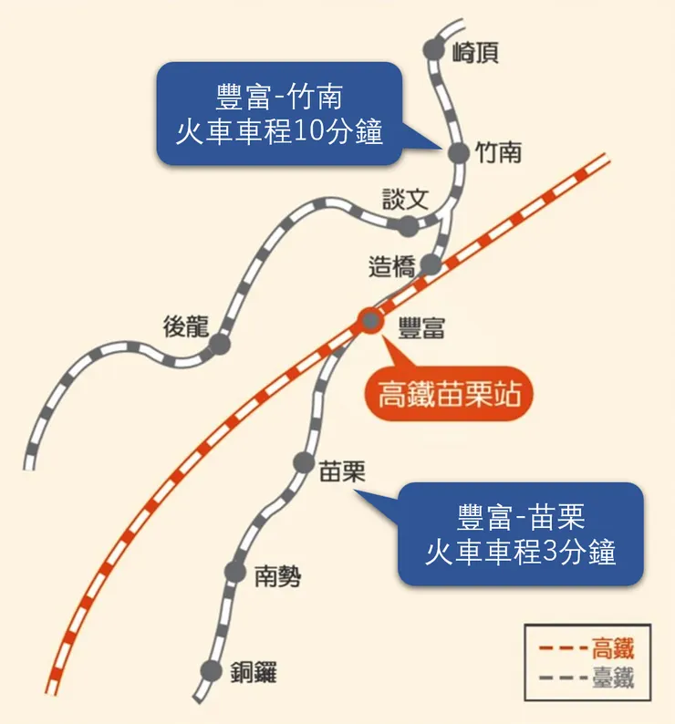 台鐵路線圖