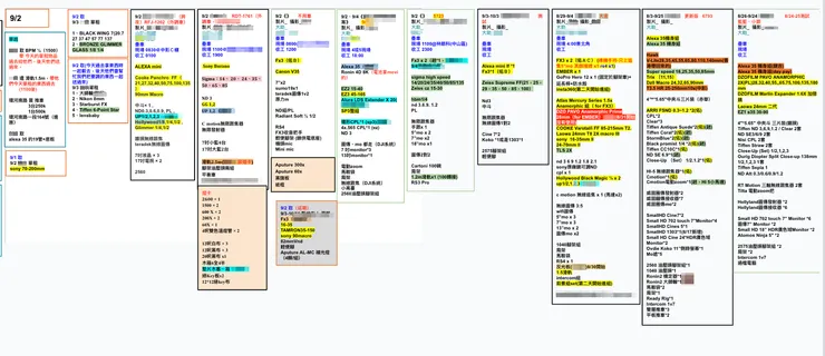 Google 雲端簡報,每天要出門使用的器材單都會人工整合在這裡,基本上一個框就是一個案子。