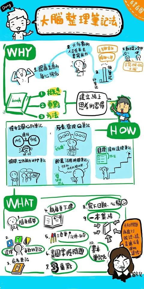 線性型視覺筆記-圖解力教練邱奕霖