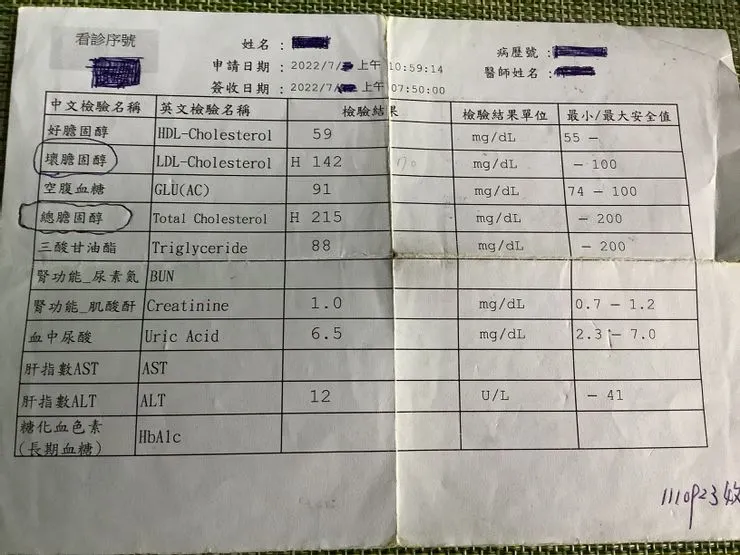 圖十一：20220923日(2.年前)的驗血報告