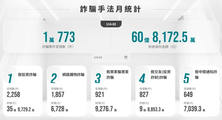 (圖片來源:165 全民防騙網)