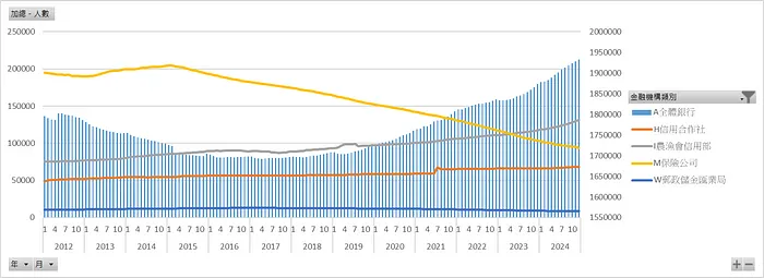 房貸授信人數_金融機構類別