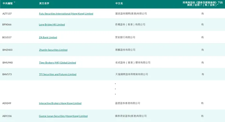 就虛擬資產提供交易的中介人名單