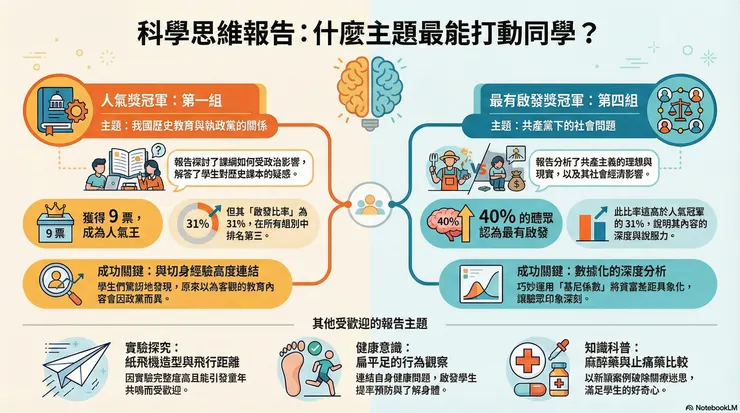 圖片作者：NotebookLM