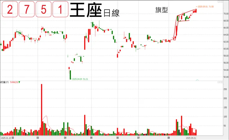 vocus|新世代的創作平台