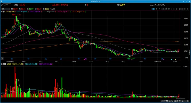 vocus|新世代的創作平台