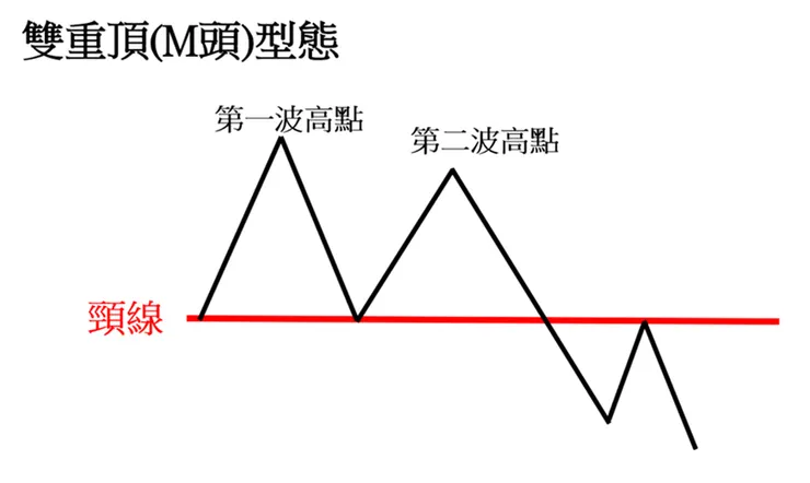 有沒有逃命波不影響M頭條件