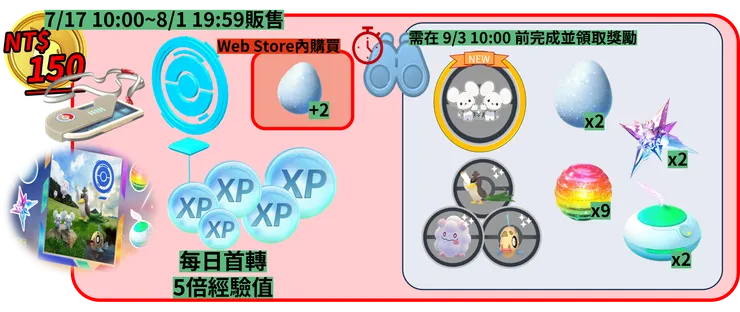 一起茁壯入場券