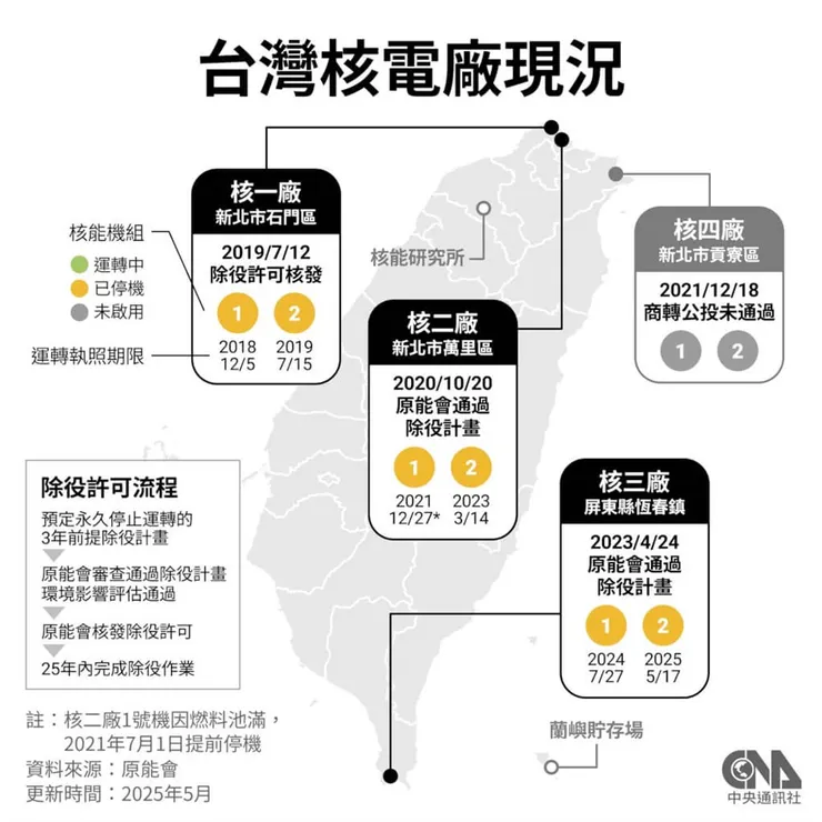 資料來源:時空旅行社https://curation.culture.tw/curation/public?id=3112