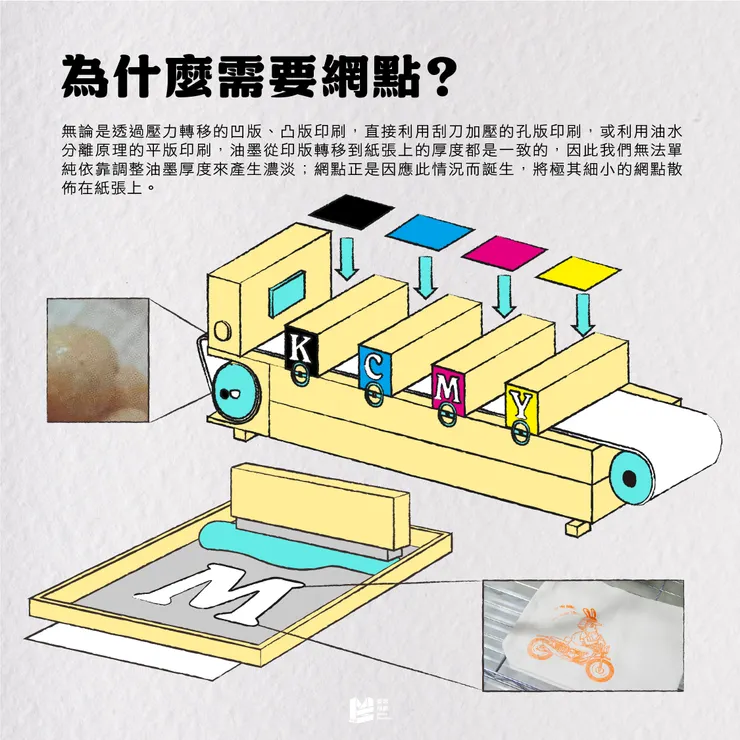 印刷的靈魂：網點 - 為什麼需要網點