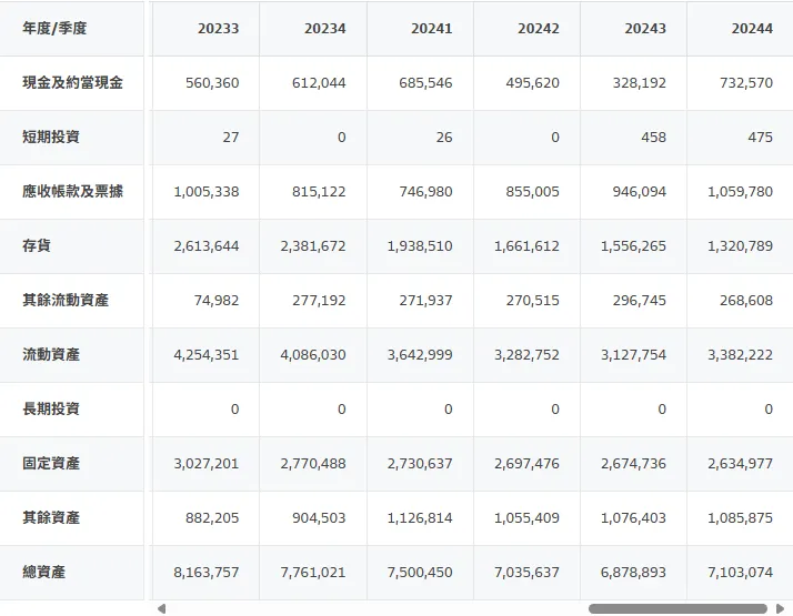 資料來源:財報狗
