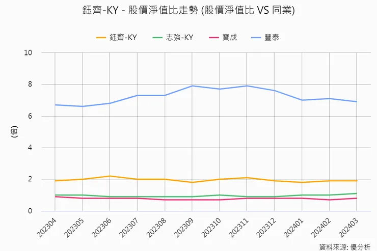 資料來源：優分析