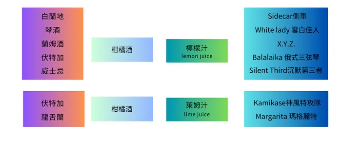 整理成表格會不會更清楚?