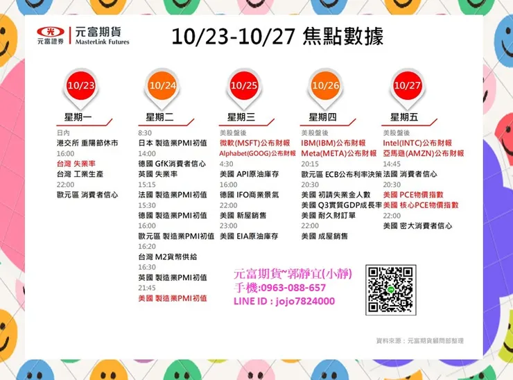 海期手續費優惠