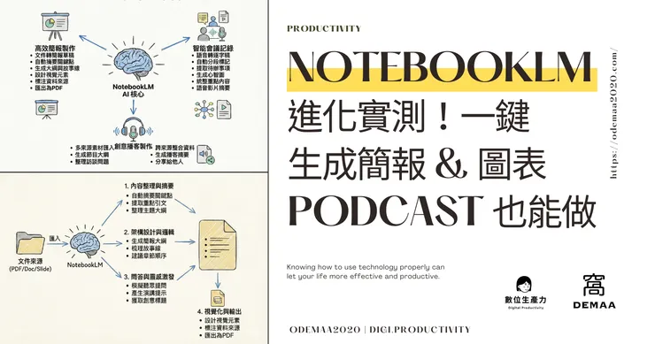 © 窩DEMAA｜數位生產力