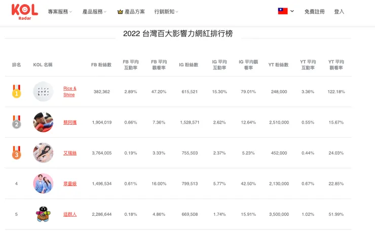 vocus|新世代的創作平台