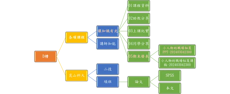 檔案分類