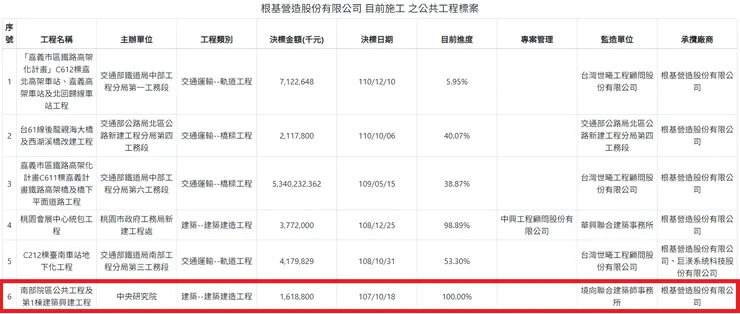 來源 公共工程雲端服務網