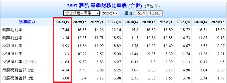 單季，來源Goodinfo