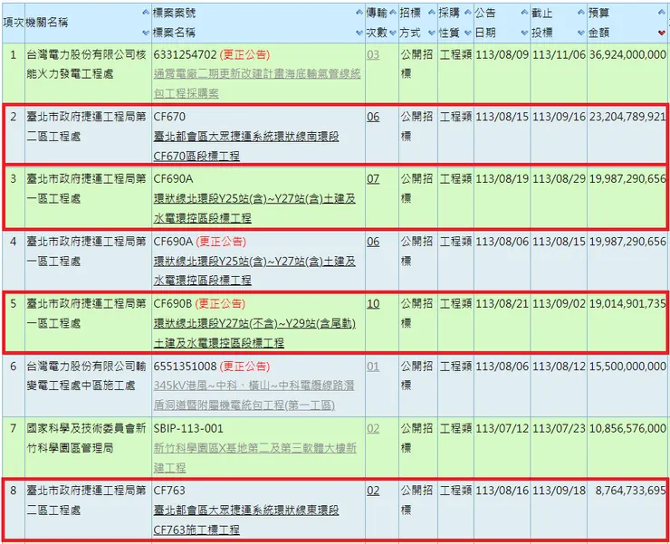 政府電子採購網