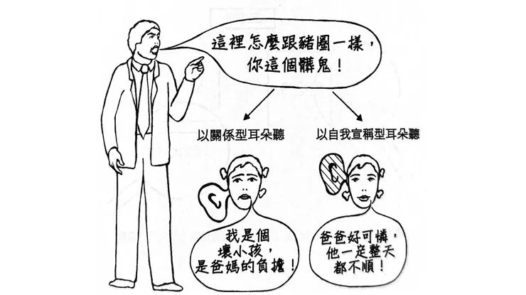 不同耳朵的接收結果會不同（截自《談話聖經》）