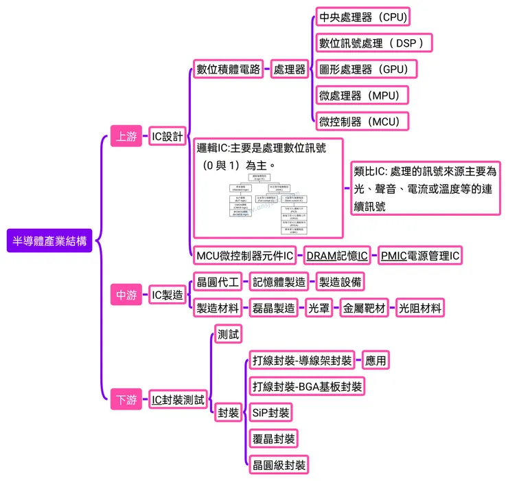 Rex大叔整理製作：歡迎分享利用