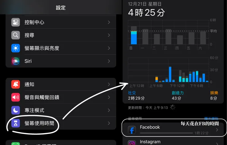 適用 Apple手機,其他版本的手機請間廠商說明書